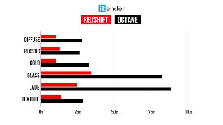 Redshift vs Octane  Which RENDER ENGINE right for Cinema 4D  iRender Cloud Rendering  Part 1 [upl. by Dawkins268]
