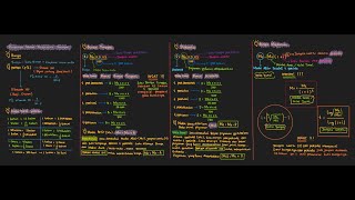 Latihan Soal Matematika keuangan Bunga Tunggal Diskonto dan Bunga Majemuk [upl. by Ardnekan135]