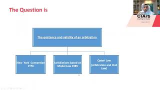 Arbitration Clause in Purchase Orders – is it legally binding if it is not signed [upl. by Saddler918]