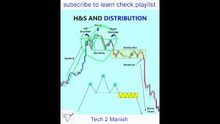 Chart analysis sharemarket stockmarket tech2manish [upl. by Aneres]