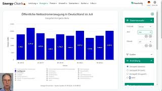 Energy Charts Talks 01082024 Blog 10 Jahre EnergyChartsStromerzeugung Juli 2024 [upl. by Poulter]