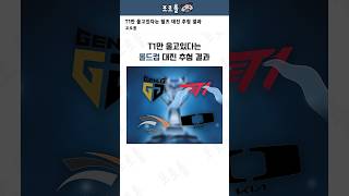 T1만 울고있다는 월즈 스위스 스테이지 대진 추첨 결과 ㄷㄷ [upl. by Farny713]