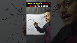 How to apply snells law in ray optics shorts jee neet class12th [upl. by Leirum]