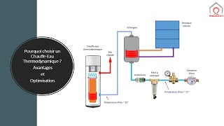 Tout Savoir sur le ChauffeEau Thermodynamique  Comparatif et Astuces [upl. by Brasca]