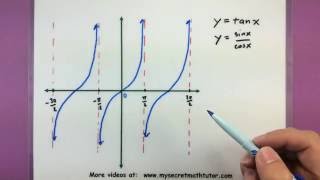 Trigonometry  The graphs of tan and cot [upl. by Kenton]