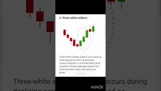 Important chart patterns technical analysis shorts trading stockmarket forex chartpettern [upl. by Suinuj]