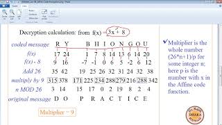 Discrete Mathematics  Lecture 06 Affine Code Encryption [upl. by Irmo663]