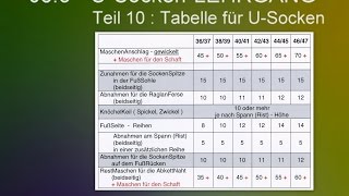 083  USockenLEHRGANG  10  Tabelle [upl. by Nhoj]