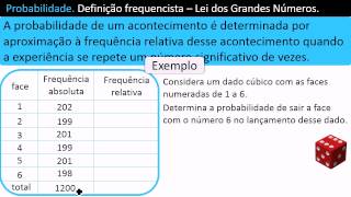 Definição Frequencista de Probabilidade  Lei dos Grandes Números [upl. by Dallas]