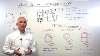 What is an accumulator [upl. by Yojal]