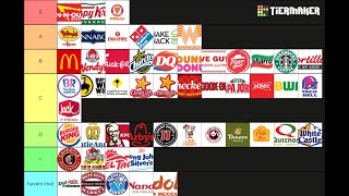 THE FAST FOOD TIER LIST [upl. by Eleaffar]