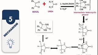 How to Synthesize Phenytoin from Benzil [upl. by Yelyk]