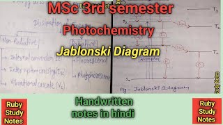 Jablonski Diagram • Photochemistry • fluorescence • Phosphorescence • Vibrational cascade • [upl. by Cerf]