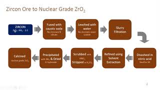 Lecture 03 Vacuum Arc Melting of Zr Sponge [upl. by Jenine40]