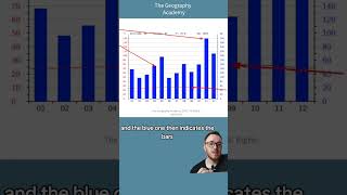 Topical Rainforest  pt1  climate graph  alevelgeography igcsegeography geographytutor [upl. by Aeila]