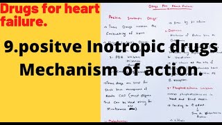 Positive inotropic drugsmechanism of actiondrugs for heart failure [upl. by Bromleigh]