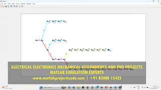 Standard Backward Forward Sweep active distribution network MATLAB electrical [upl. by Amron292]