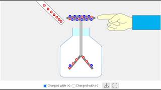 electroscope animation  electroscope gold leaf experiment [upl. by Nahama]