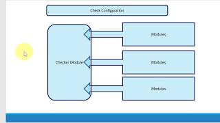 Checkstyle configuration file [upl. by Llerahs802]