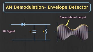 AM Demodulation  Envelope Detector Explained with Simulation [upl. by Aruat585]