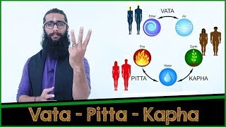 Find Your Body Type A Comprehensive Guide to Vata Pittaamp Kapha [upl. by Broida213]