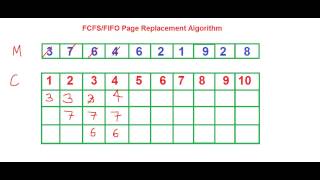 FCFSFIFO Page Scheduling Algorithm [upl. by Amble]