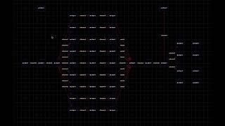 cyclic directed graph inline 9 engine execution order [upl. by Ettedualc]