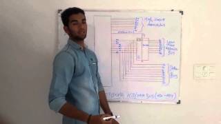 Demultiplexing Of AddressData bus [upl. by Etnomed]