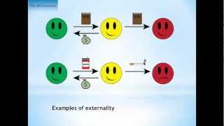 Externalities [upl. by Walling]