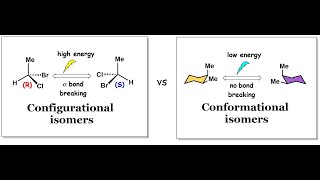 Configurational isomers and Conformational isomers [upl. by Letsyrc]