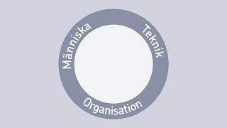 MTO  Människa Teknik Organisation [upl. by Leschen769]