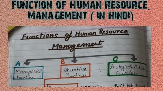 Functions of HRMmanagerial functionoperative functionadvisory function [upl. by Macpherson]