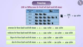 चित्रालेख  Part 12  Pictograph  Hindi  Class 8 [upl. by Sibby]