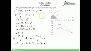 Zastosowanie całki podwójnej  Pole obszaru [upl. by Etireugram449]