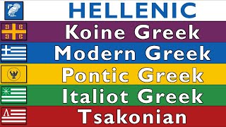 HELLENIC LANGUAGES KOINE MODERN GREEK PONTIC GRIKO TSAKONIAN [upl. by Syned]