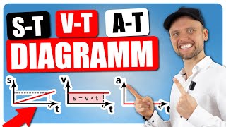 st vt und atDiagramm Gleichförmige Bewegung [upl. by Brad]