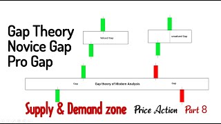 Gap Theory Technical Analysis l Novice Gap l Pro Gap l Supply amp Demand Zone Price Action Part 8 [upl. by Yelyk]