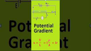 Potentiometer short describe Working Potential gradient Application Numerical Lab work set up [upl. by Hugh]