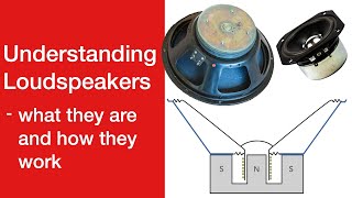 Understanding Loudspeakers what they are how they work loudspeaker speaker [upl. by Eyt]