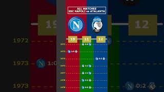 ALL MATCHES SSC NAPOLI vs ATALANTA viral napoli atalanta seriea [upl. by Niall]