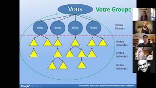 Compensation plan Frederique Partie 1 [upl. by Jeffcott]