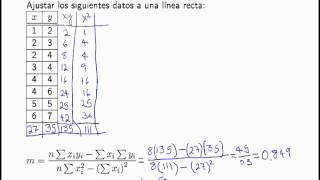 53 Ejemplo de Regresión Lineal Simple [upl. by Kragh]