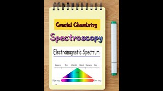 23 spectroscopy  ¹H NMR  splitting of signals  crucialchemistry [upl. by Oilisab609]