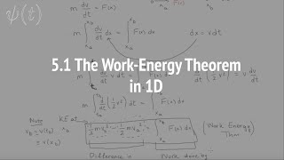 51 WorkEnergy Theorem in 1D [upl. by Yreme]