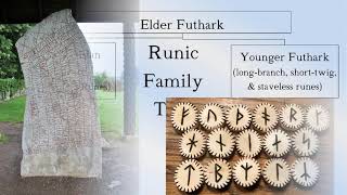 From Elder Futhark to Tolkiens Runes A Runic Family Tree [upl. by Nabalas]