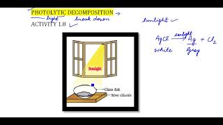 PHOTOLYTIC DECOMPOSITION [upl. by Peugia189]