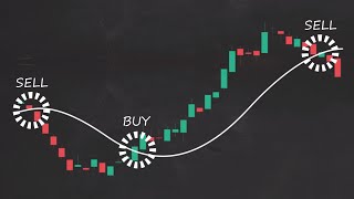 How to Trade Moving Averages Part 1 [upl. by Refinney]