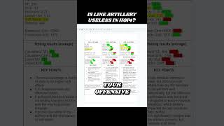 Line Artillery in HOI4  Powerful or Useless hoi4 heartsofiron4 [upl. by Raney]