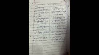 Chapter 1 Microeconomics Notes Class 11 [upl. by Aneem]