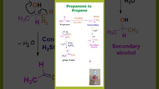 Organic Conversion Propanone to Propene  Grignard Reagent  Elimination youtubeshorts [upl. by Borrell]